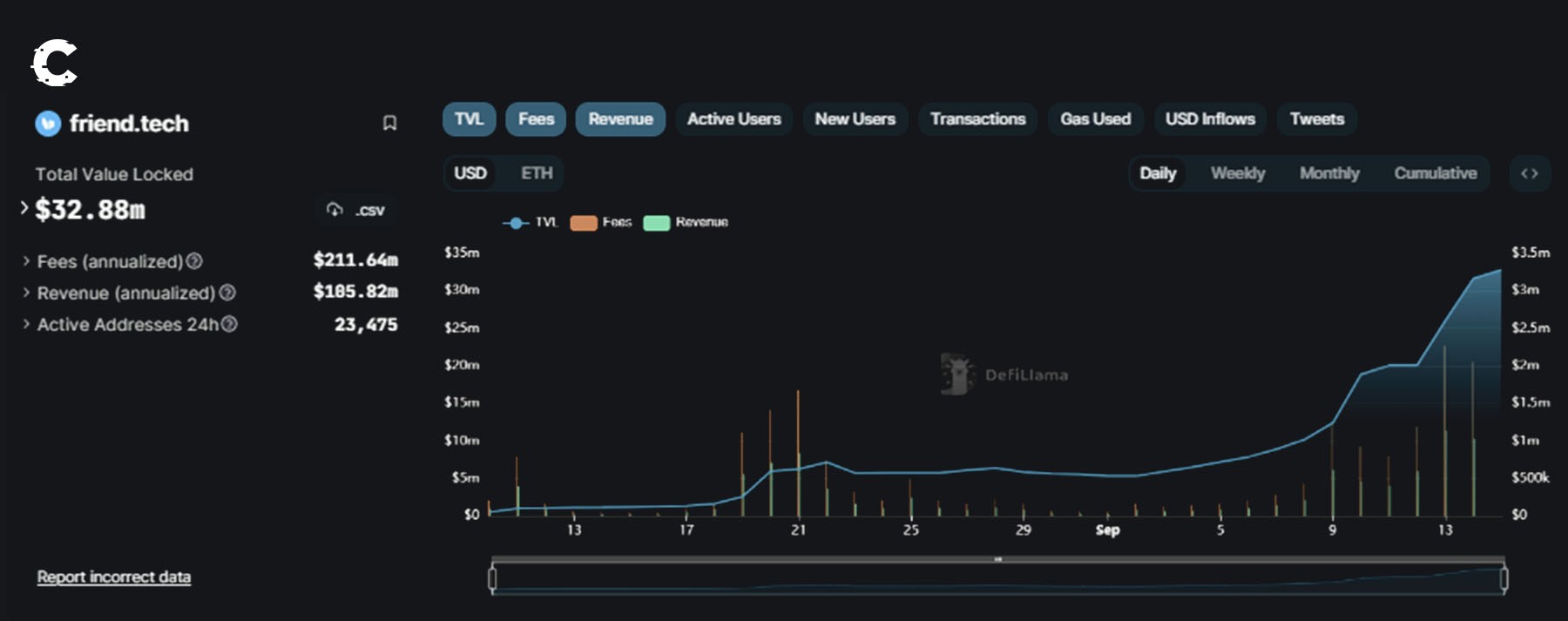 Crypto news | crypto market update | friend.tech TVL