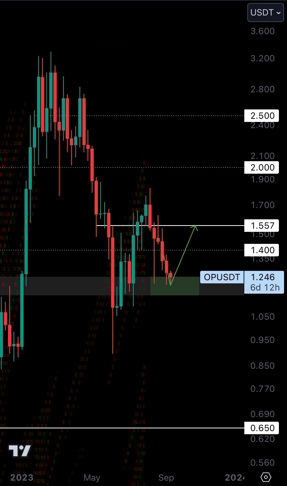 Cryptonary OP Technical Analysis 