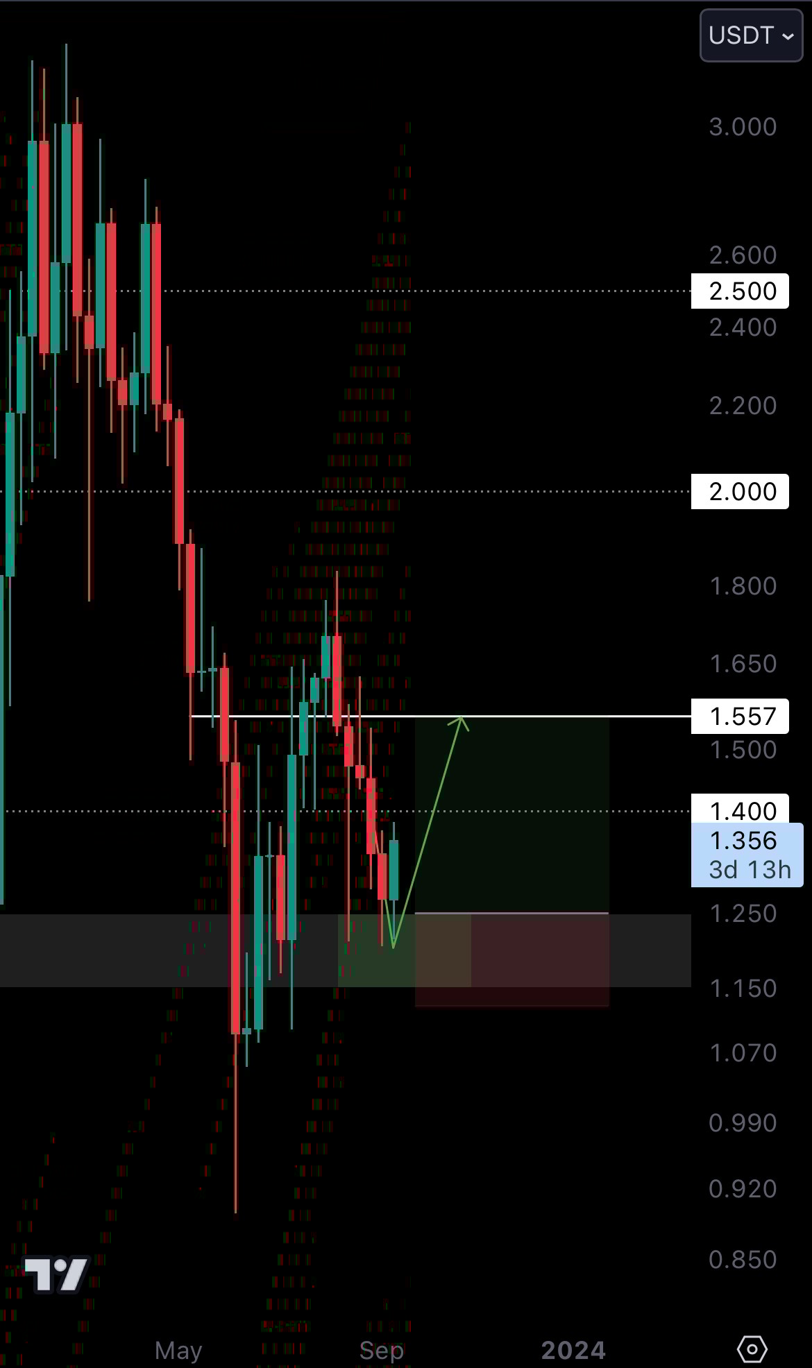 Cryptonary technical analysis | OP