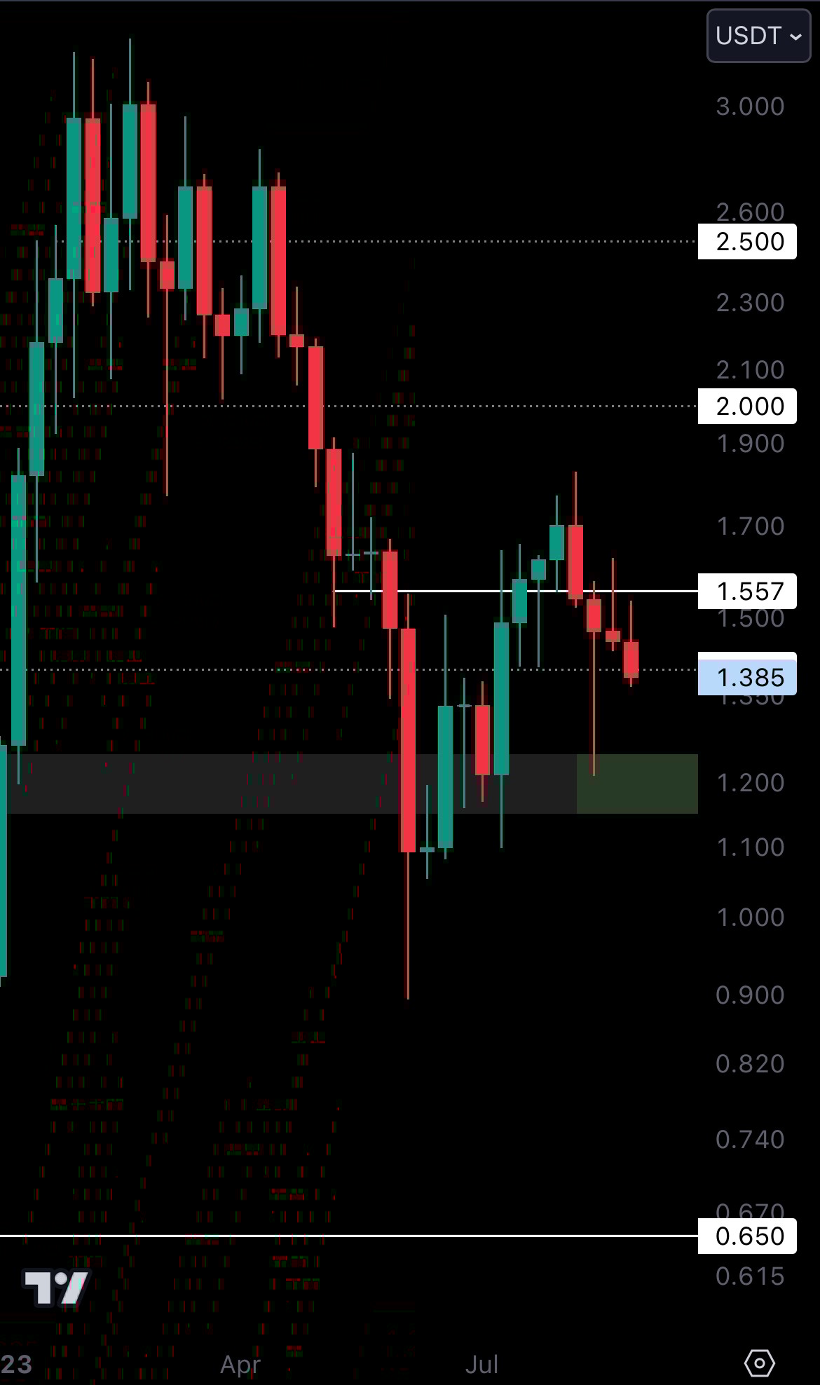 Cryptonary technical analysis OP charts