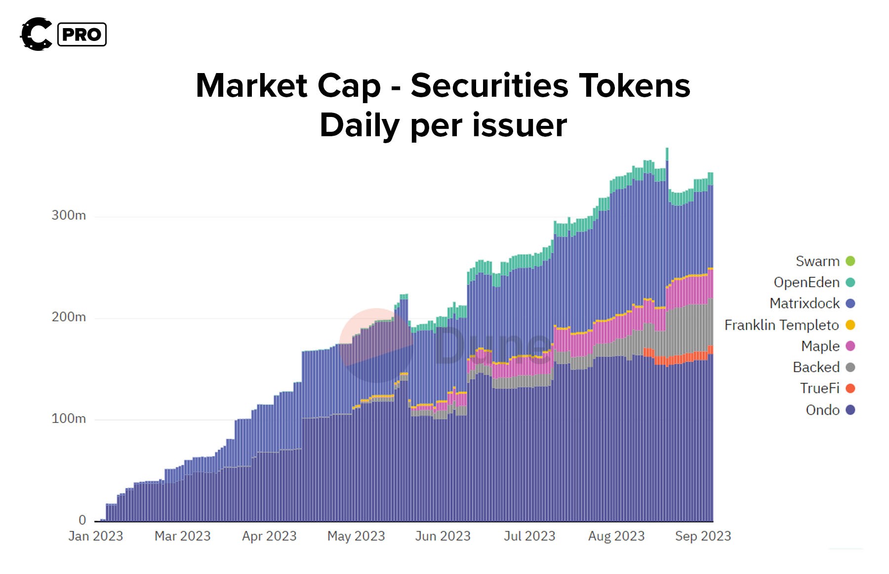 Cryptonary RWAs valuation