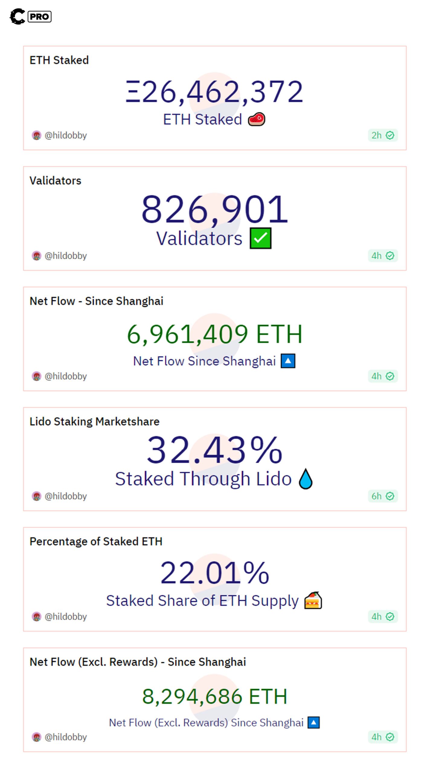 Cryptonary Pendle Finance valuation