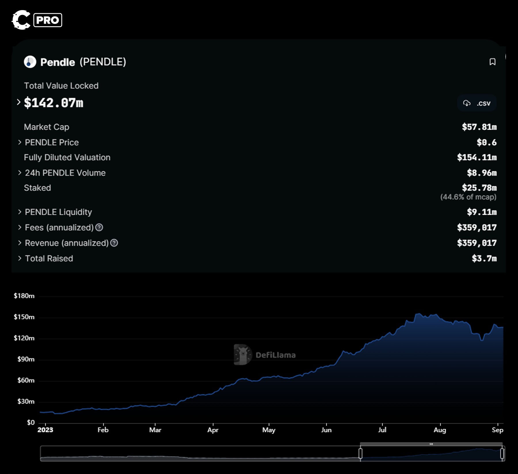 Cryptonary deep dive analysis on Pendle Finance 
