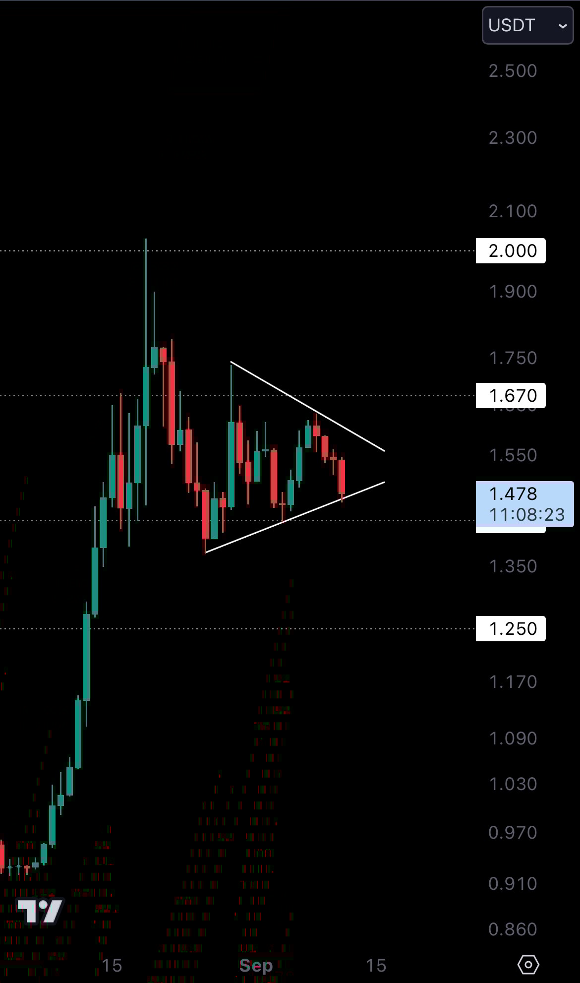 Cryptonary RUNE Technical Analysis 