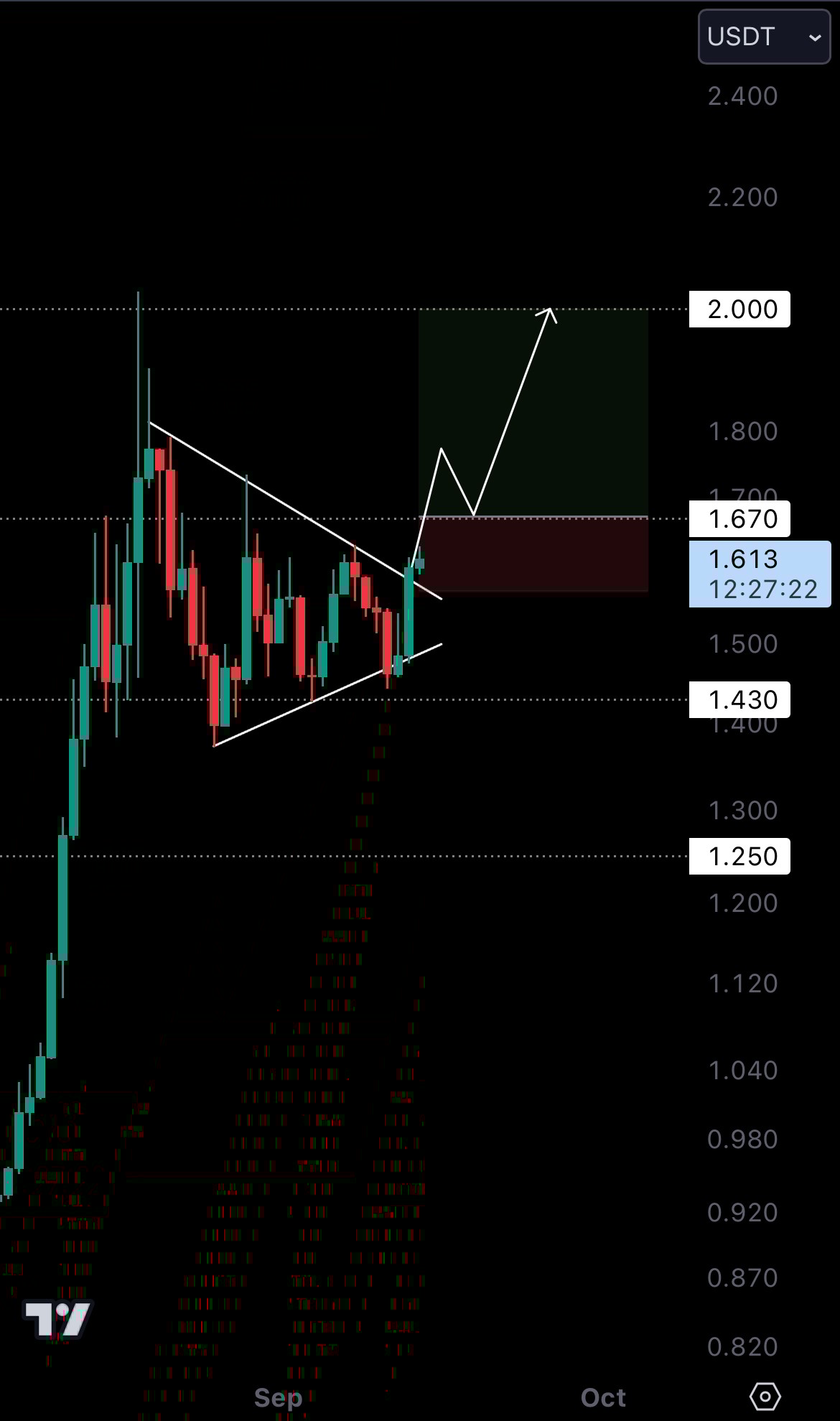 Cryptonary technical analysis | RUNE