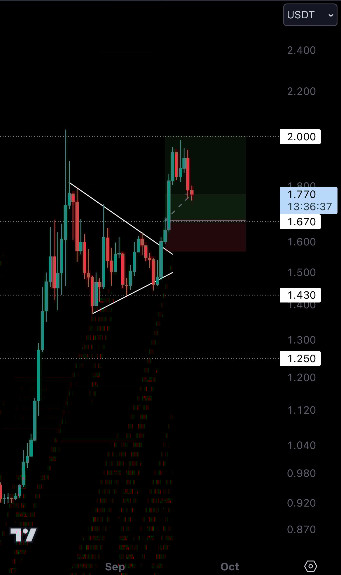 Cryptonary Technical Analysis | RUNE