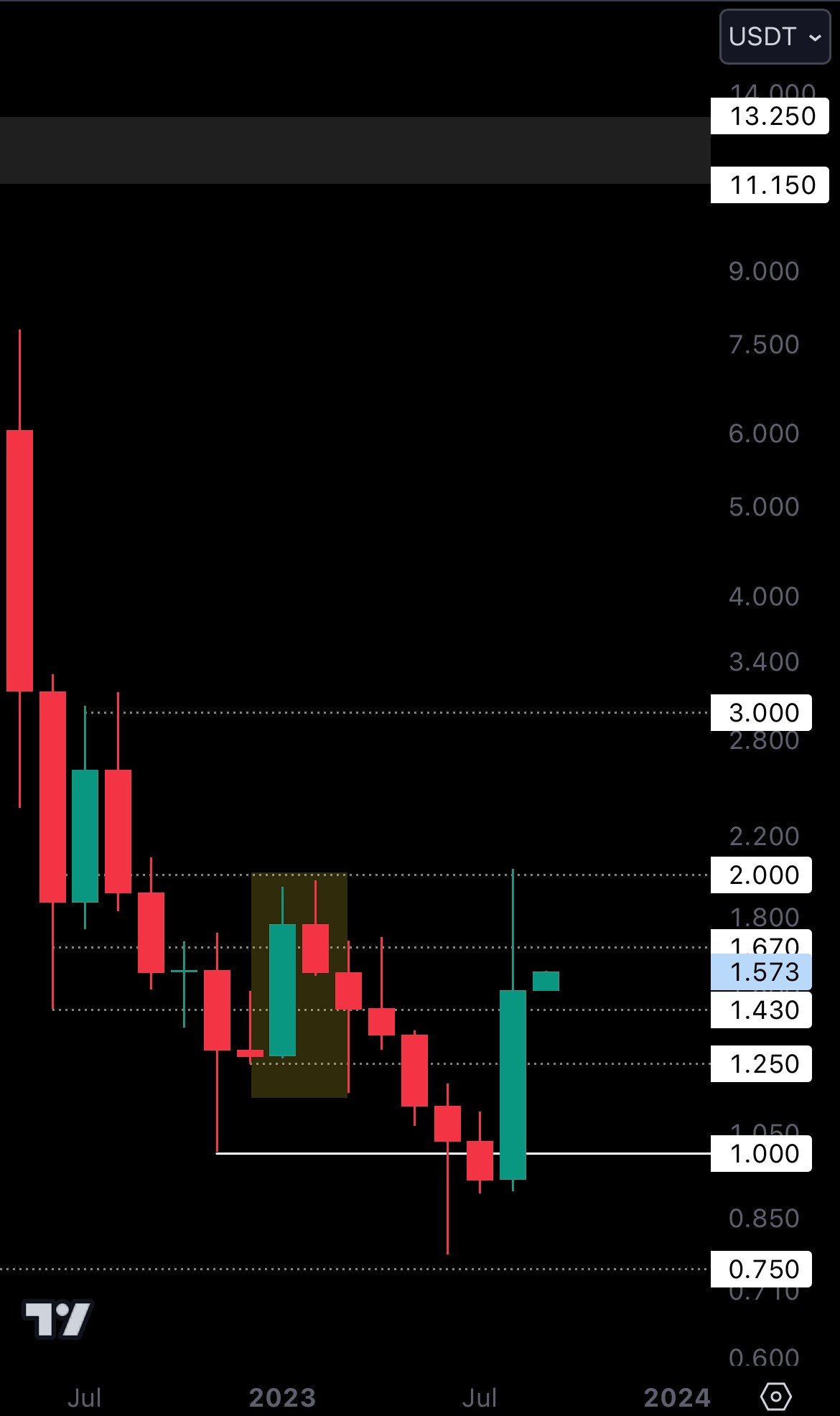 Cryptonary technical analysis RUNE charts