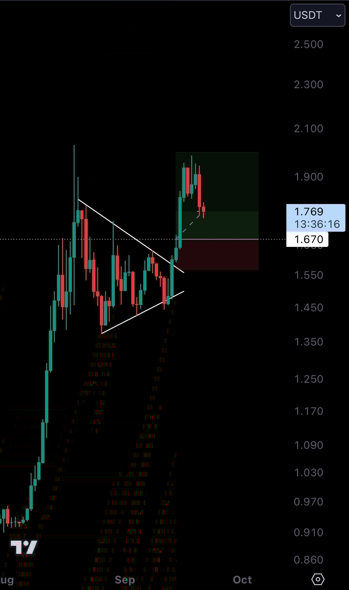 Cryptonary Technical Analysis | RUNE
