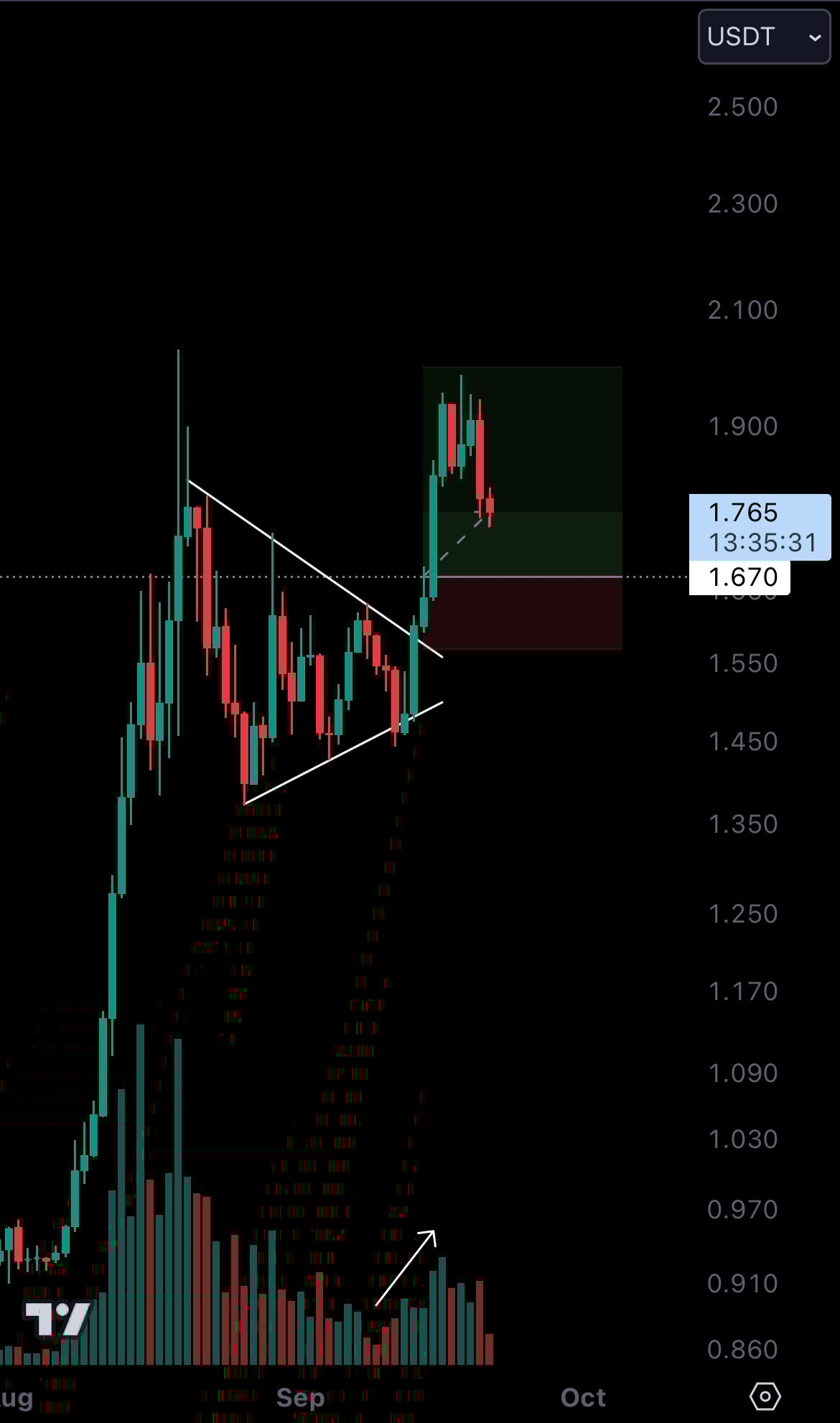 Cryptonary Technical Analysis | RUNE