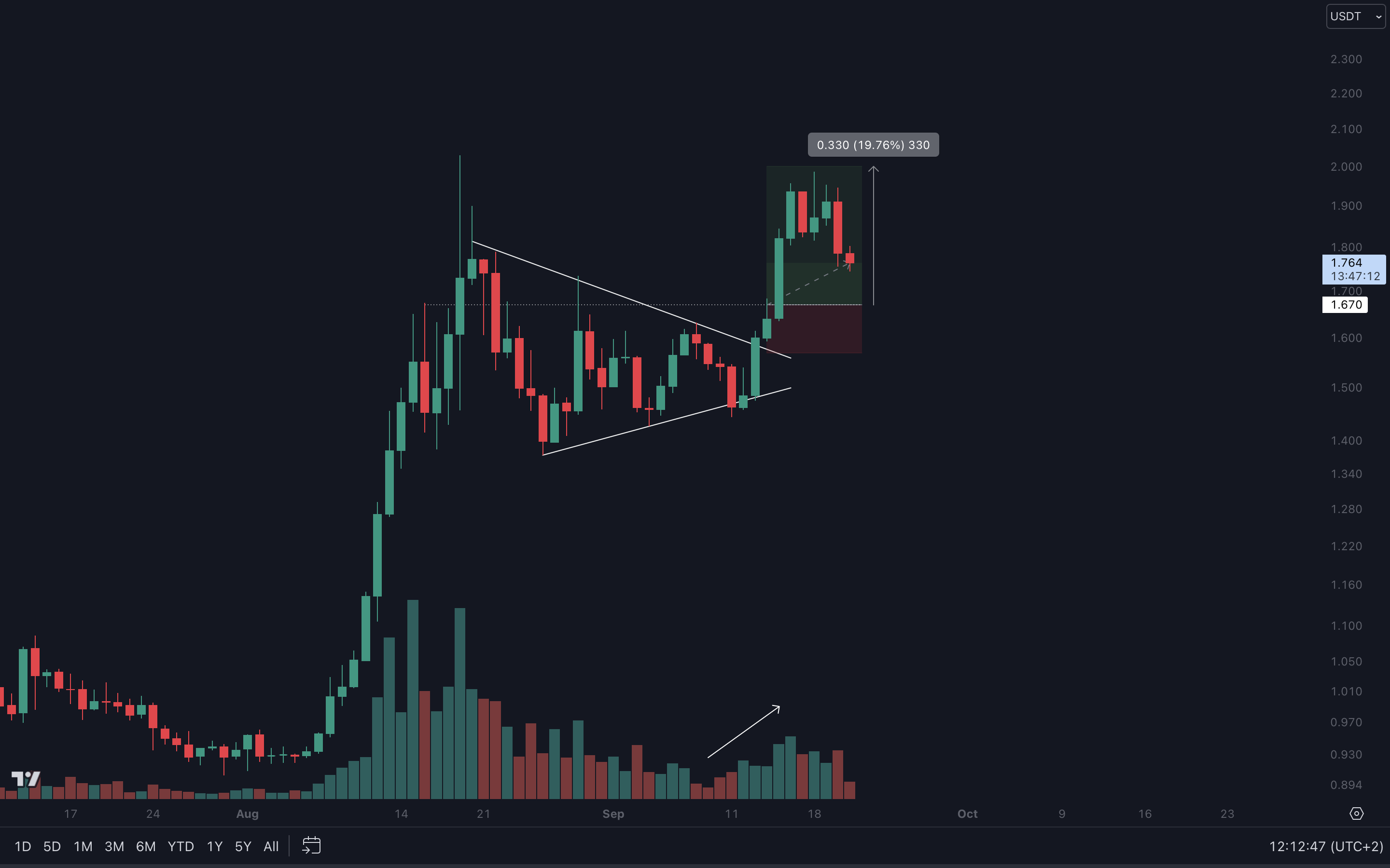 Cryptonary Technical Analysis | RUNE