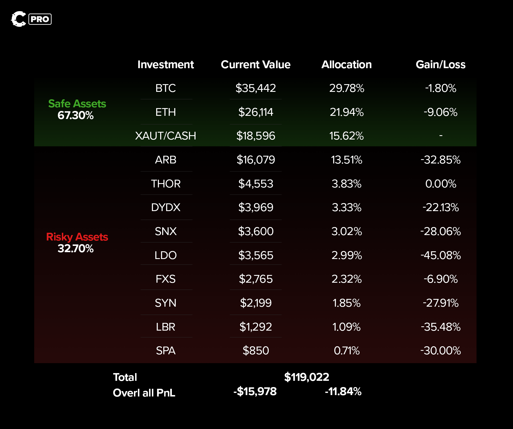 Cryptonary |Skin in the Game | Crypo investments 