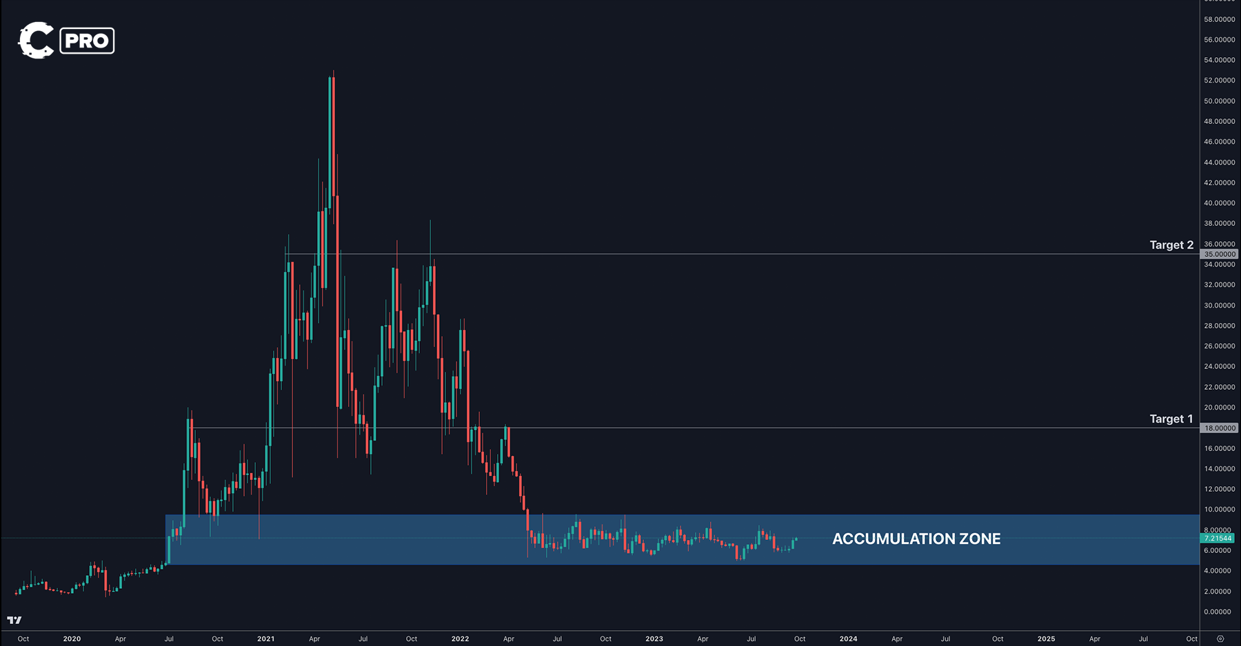 Cryptonary |Skin in the Game | LINK