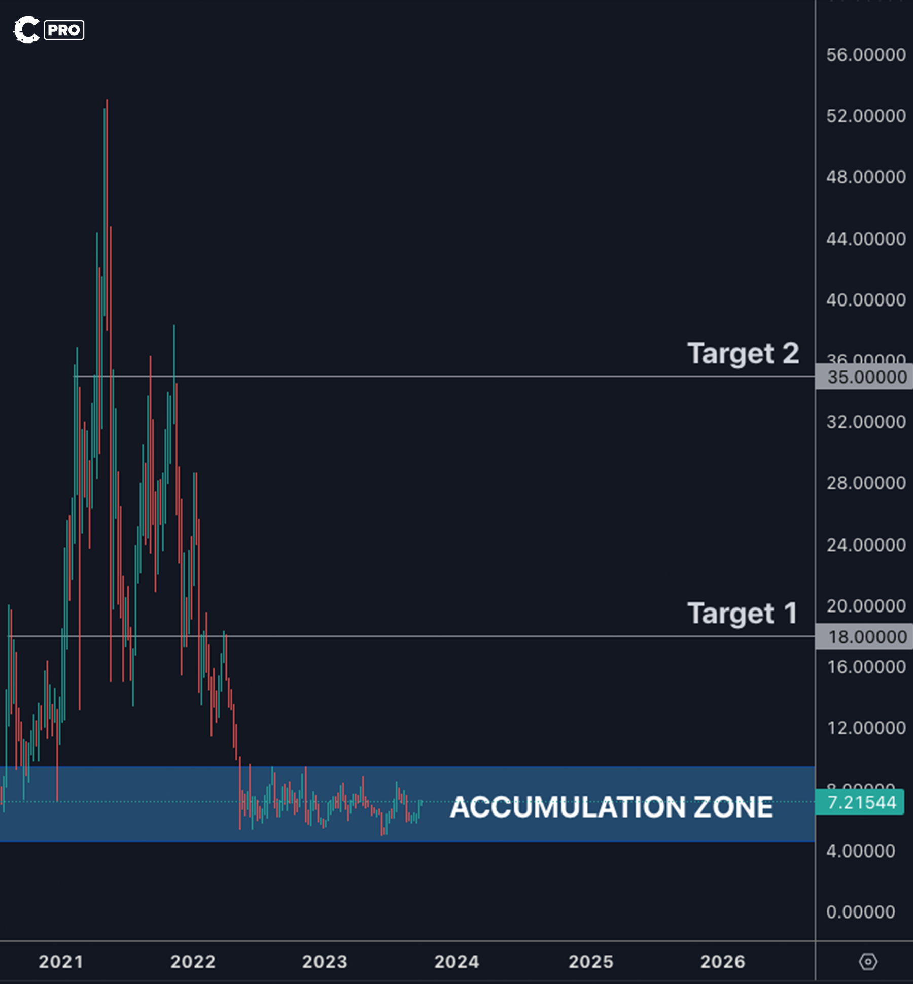 Cryptonary |Skin in the Game | LINK 