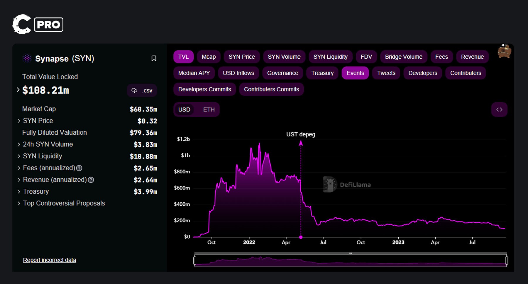 Synapse Update | SYN TVL