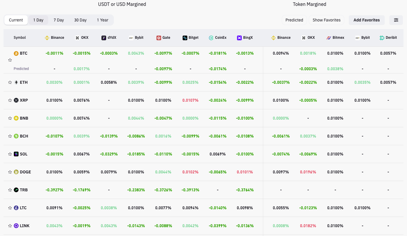 Crypto trading watchlist