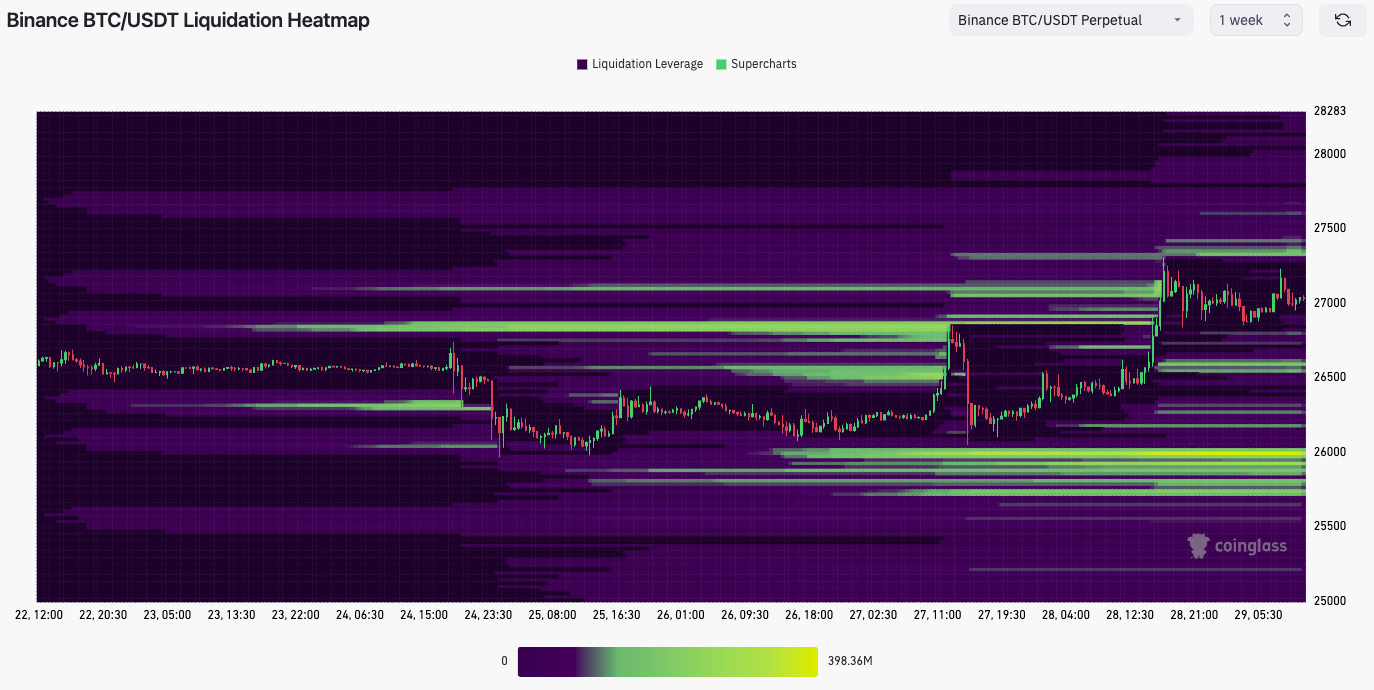 Crypto trading watchlist