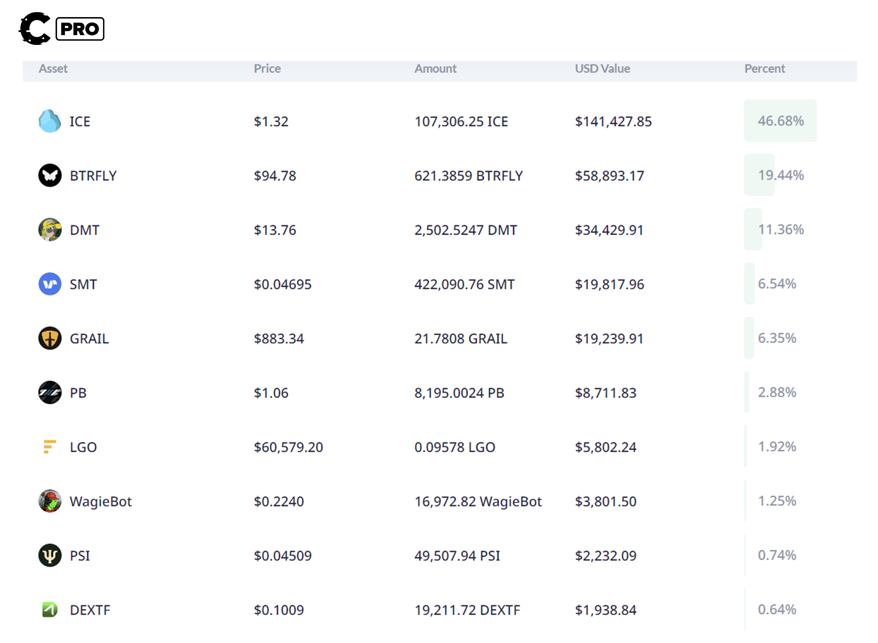 Smart money | trading crypto during bear market