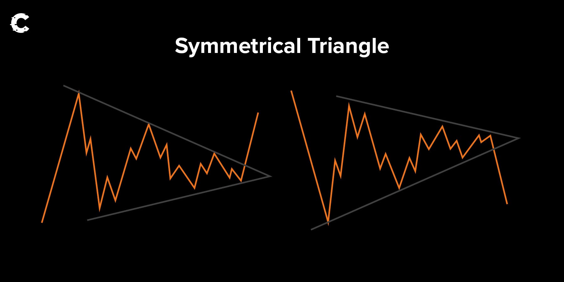 Cryptonary technical analysis | symmetrical triangle