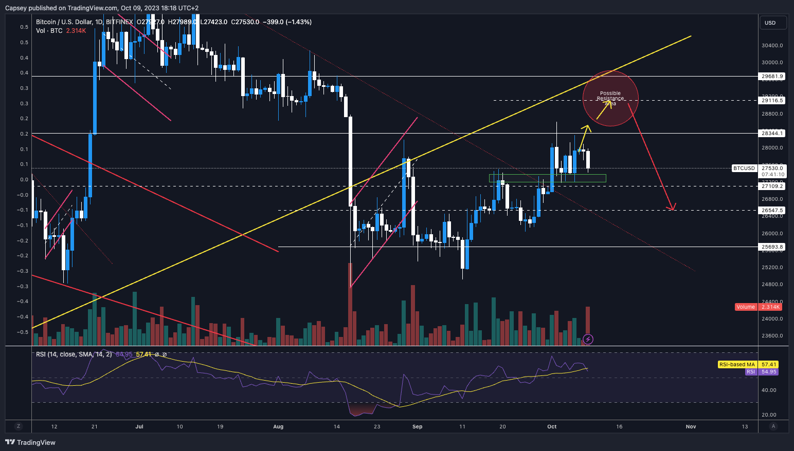 Israel war crypto news