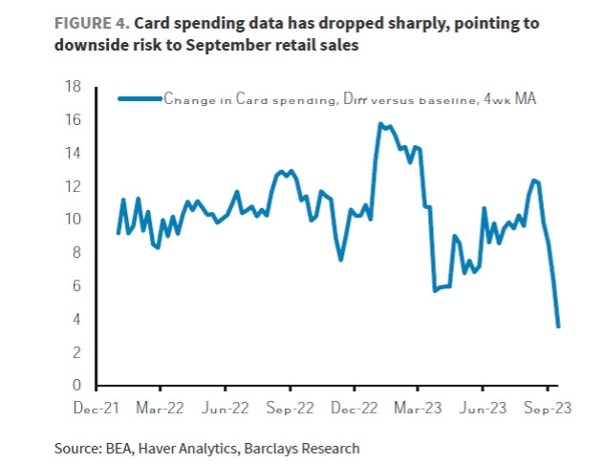Cryptonary October market report | U.S. card spending