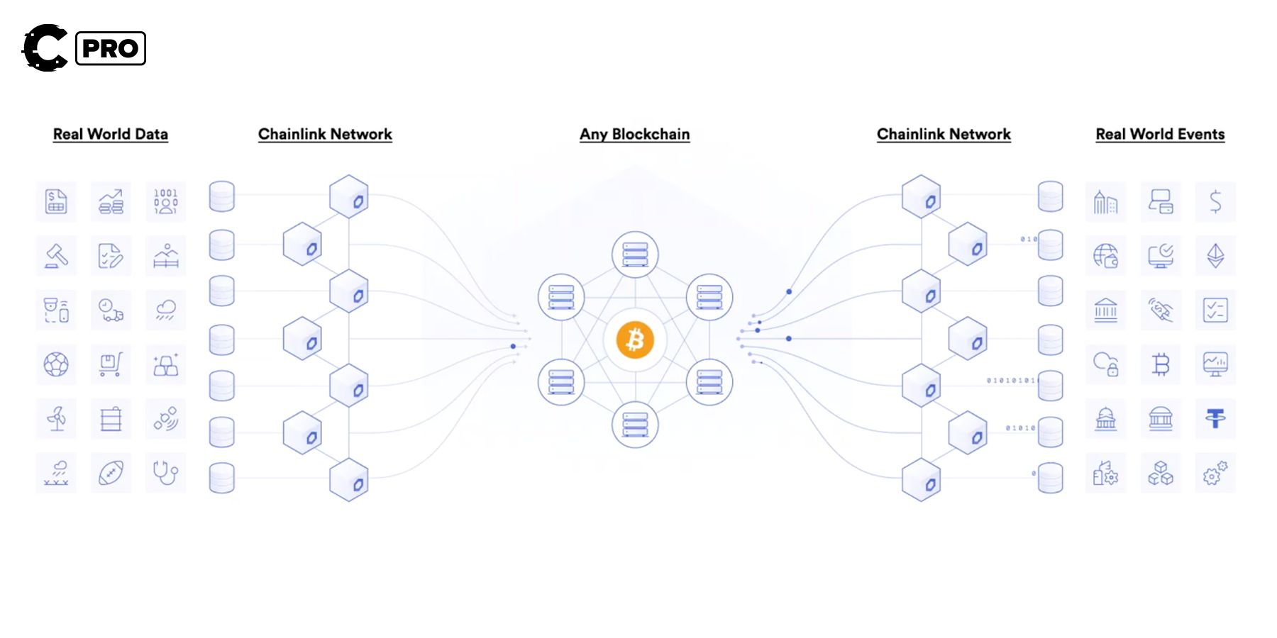 Cryptonary deep dive | Chainlink | trading LINK