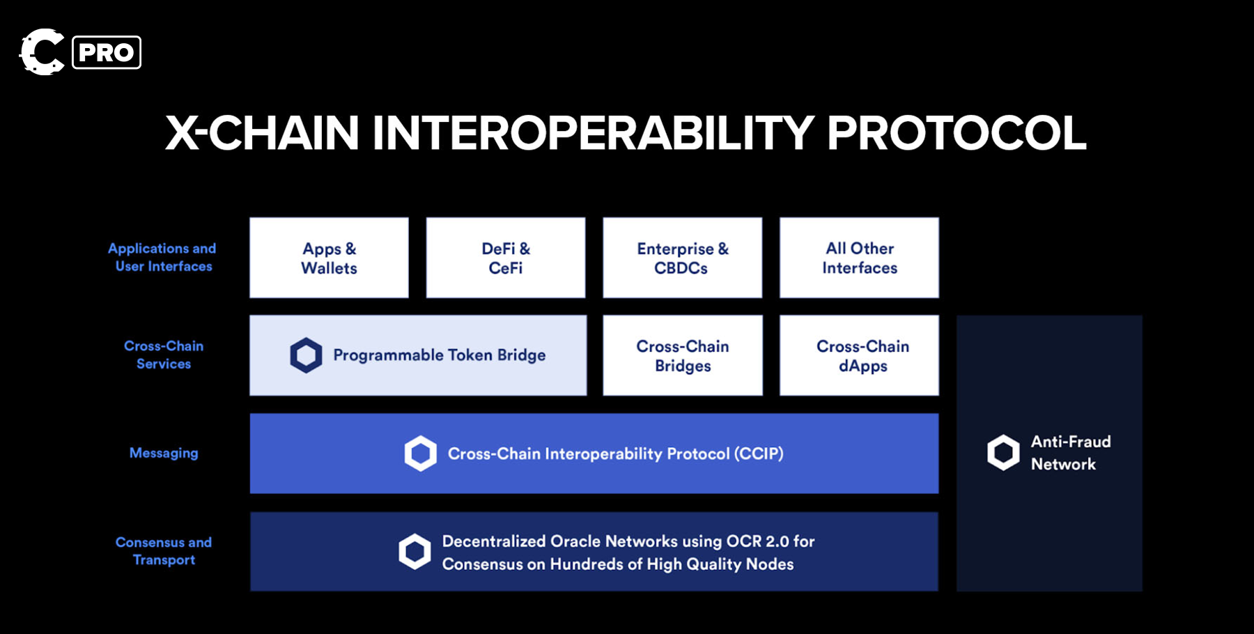 Cryptonary deep dive | Chainlink | trading LINK