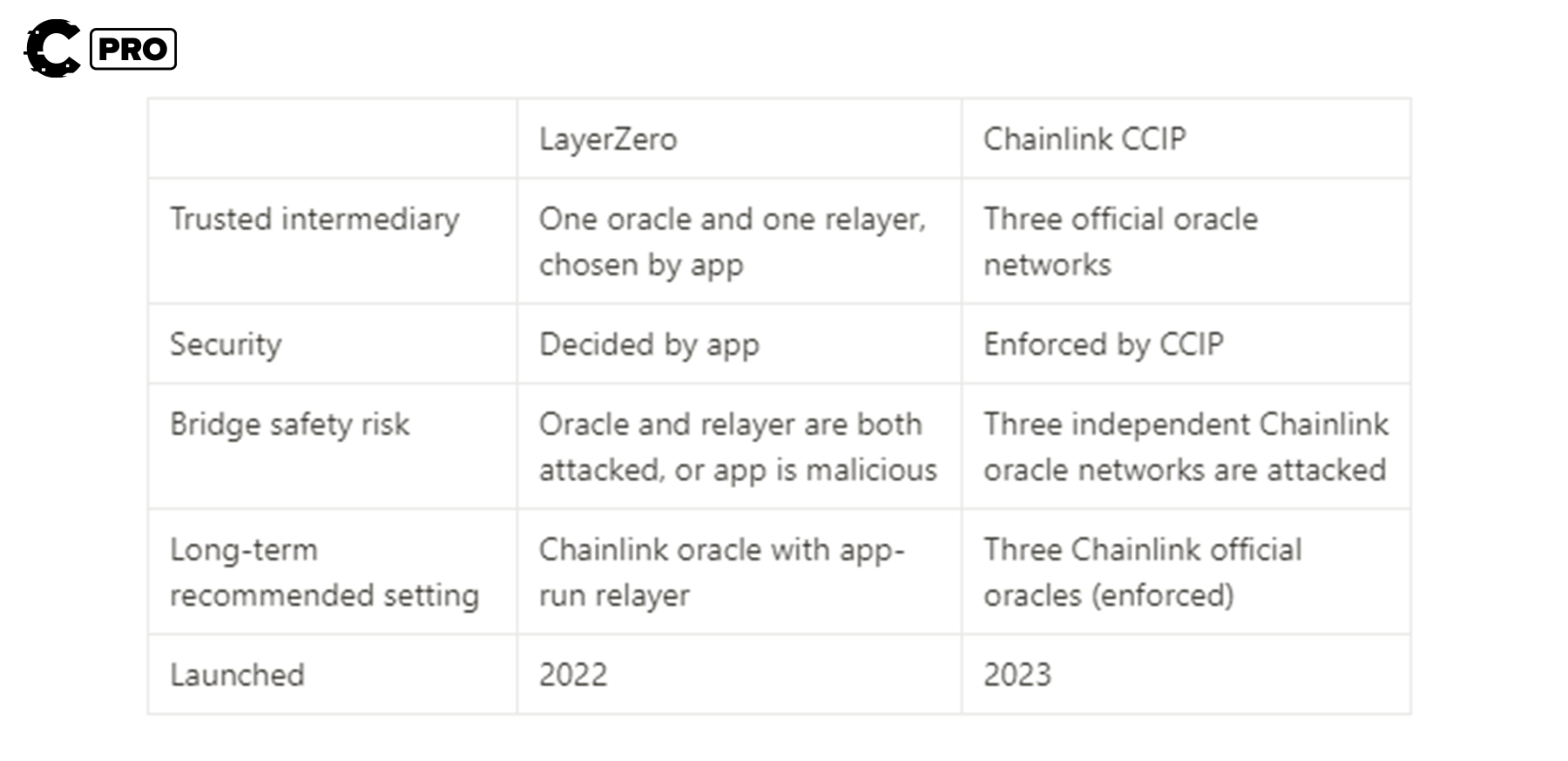 Cryptonary deep dive | Chainlink | trading LINK