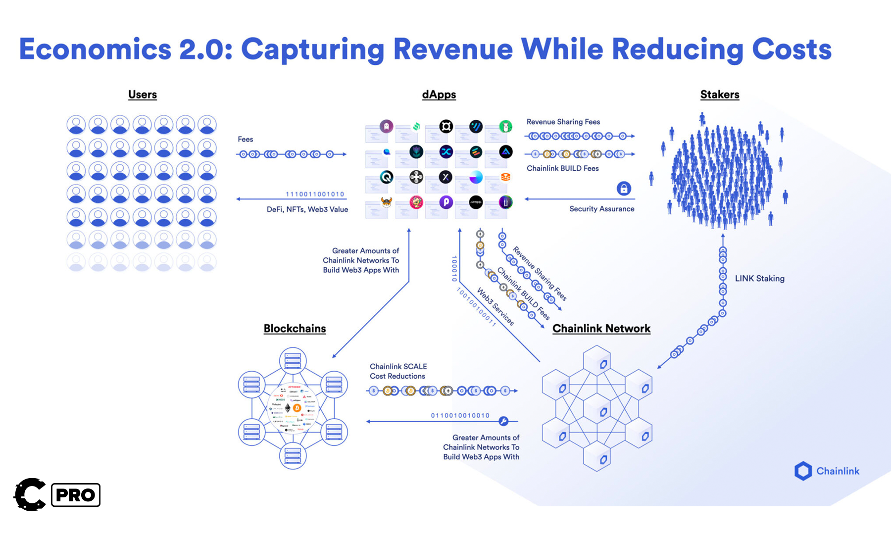 Cryptonary deep dive | Chainlink | trading LINK