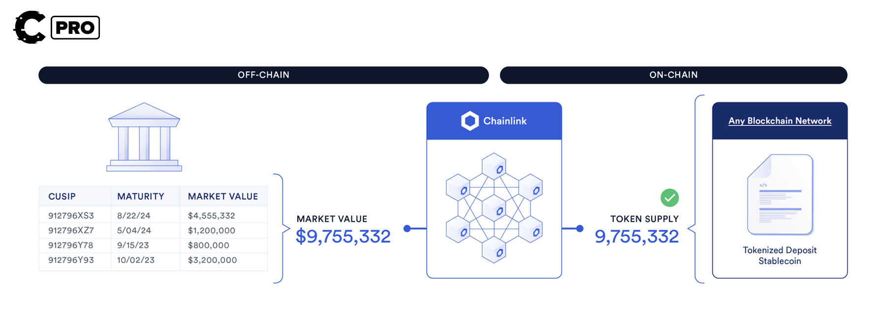 Cryptonary deep dive | Chainlink | trading LINK