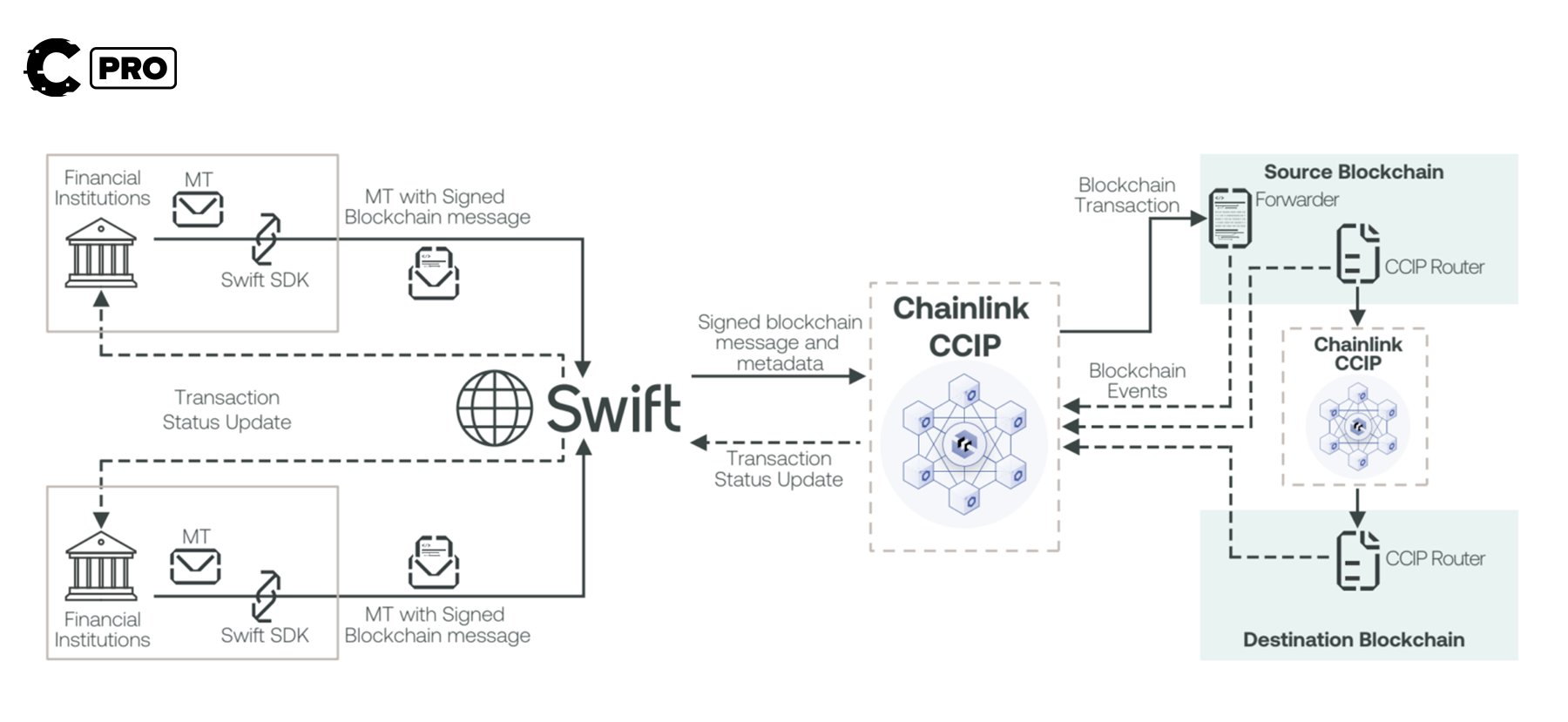 Cryptonary deep dive | Chainlink | trading LINK