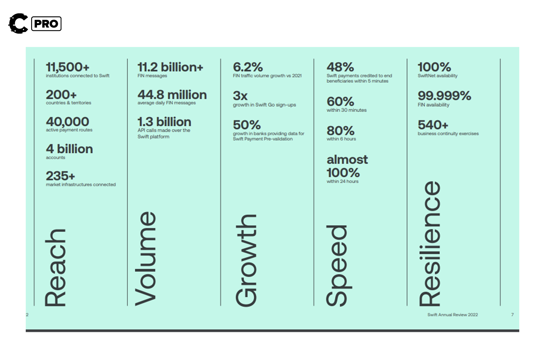 Cryptonary deep dive | Chainlink | trading LINK