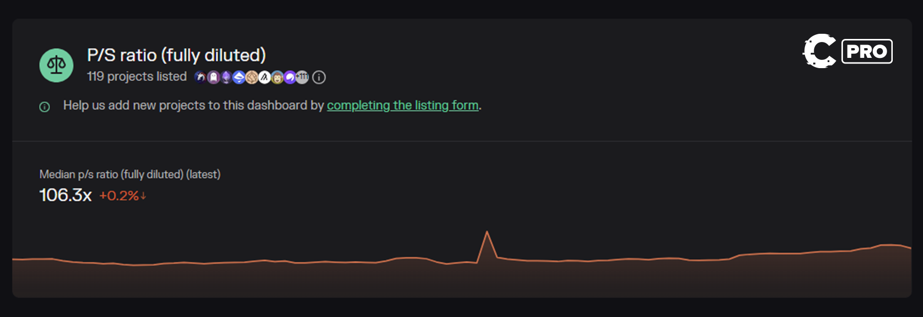 Cryptonary deep dive | Chainlink | trading LINK