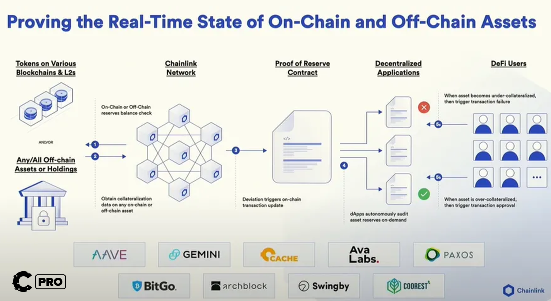 Cryptonary deep dive | Chainlink | trading LINK