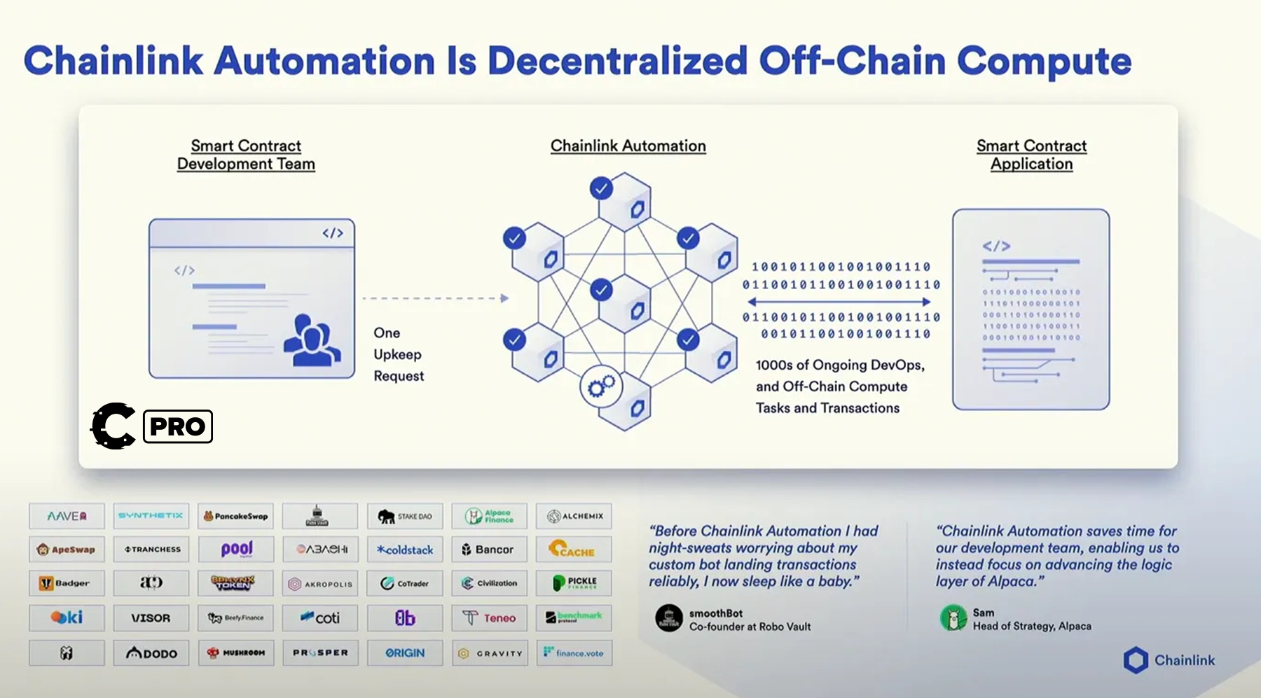 Cryptonary deep dive | Chainlink | trading LINK
