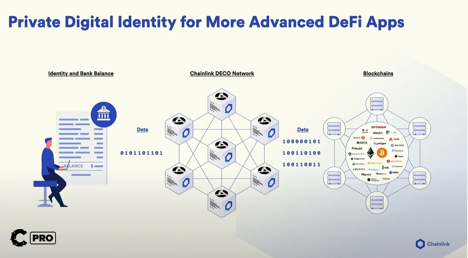 Cryptonary deep dive | Chainlink | trading LINK