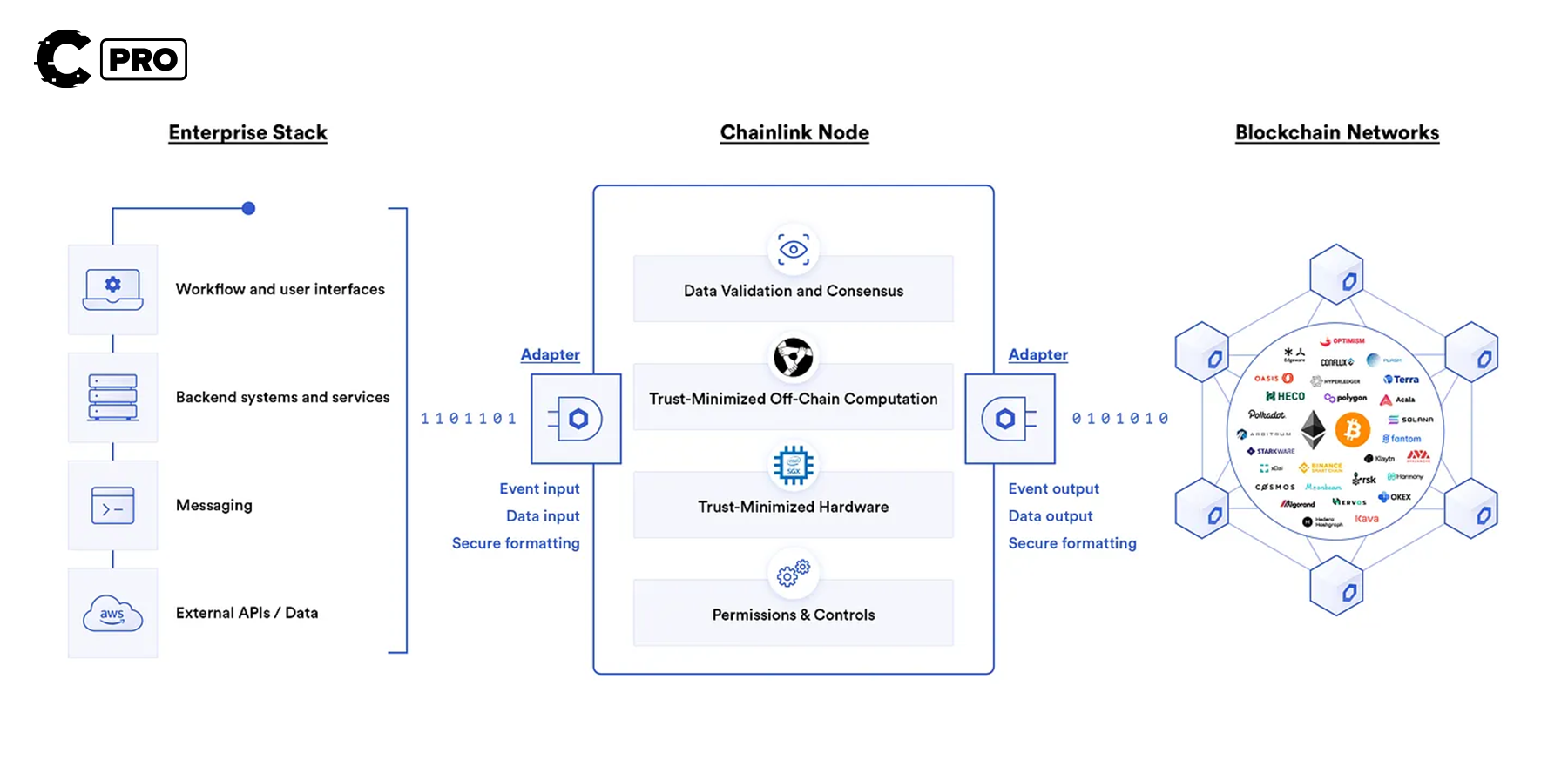 Cryptonary deep dive | Chainlink | trading LINK