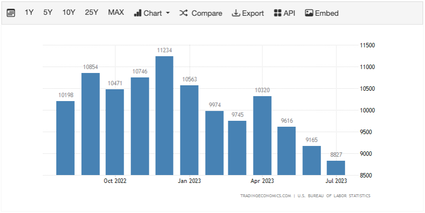 Cryptonary October market report | U.S. jolts