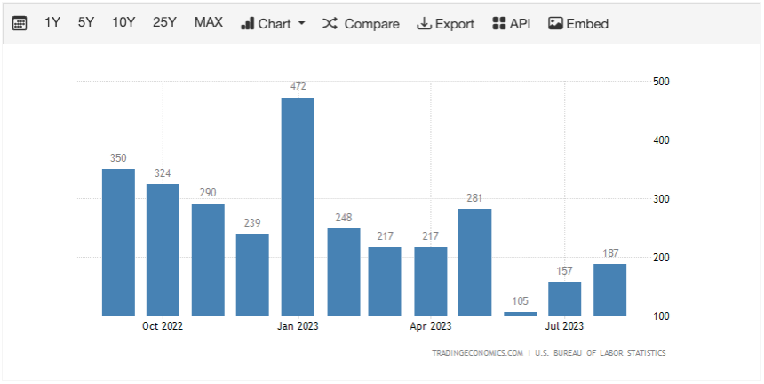 Cryptonary October market report | U.S. nonfarm payrolls