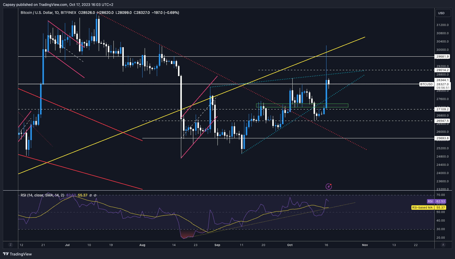 crypto macro analysis