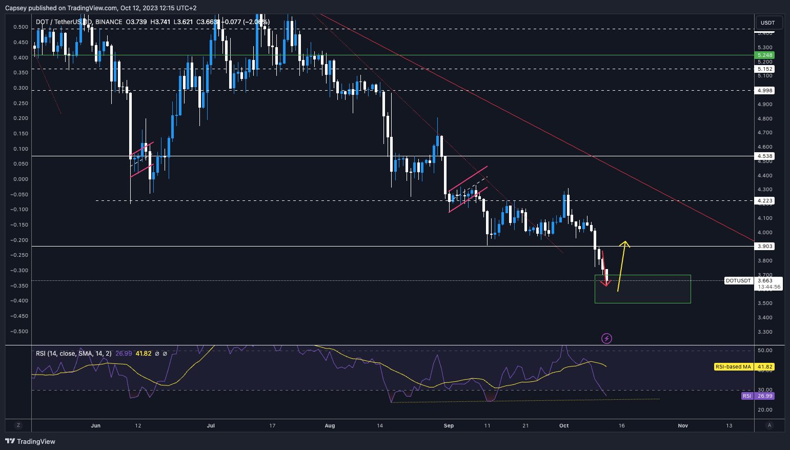 crypto opportunities today