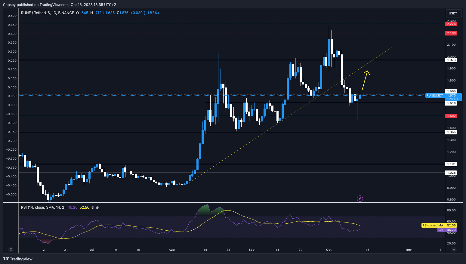 How to trade Bitcoin and make profit