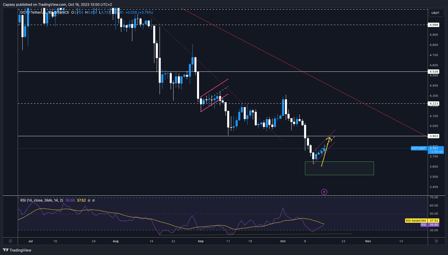 Btc breakout today