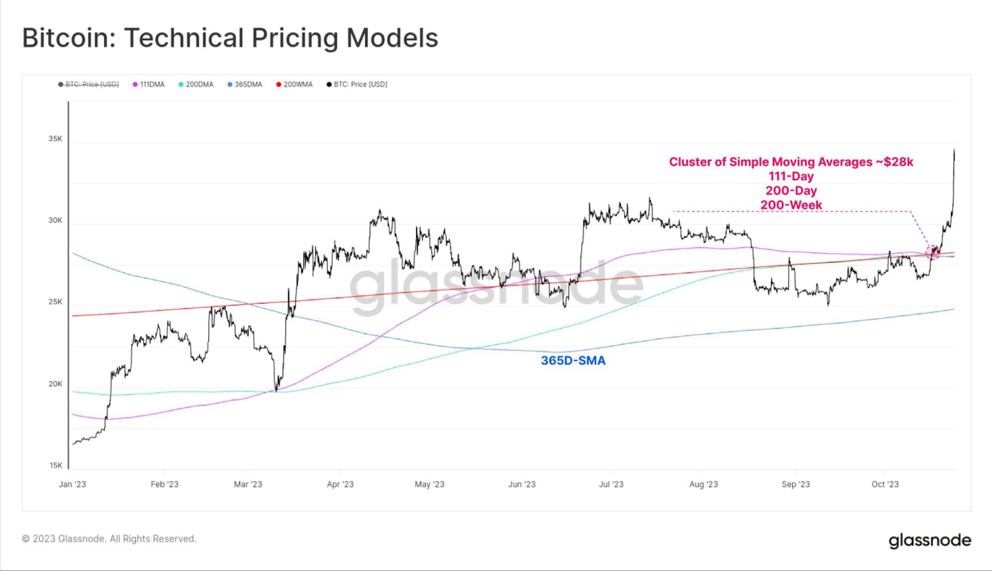 is it a good time to buy bitcoin