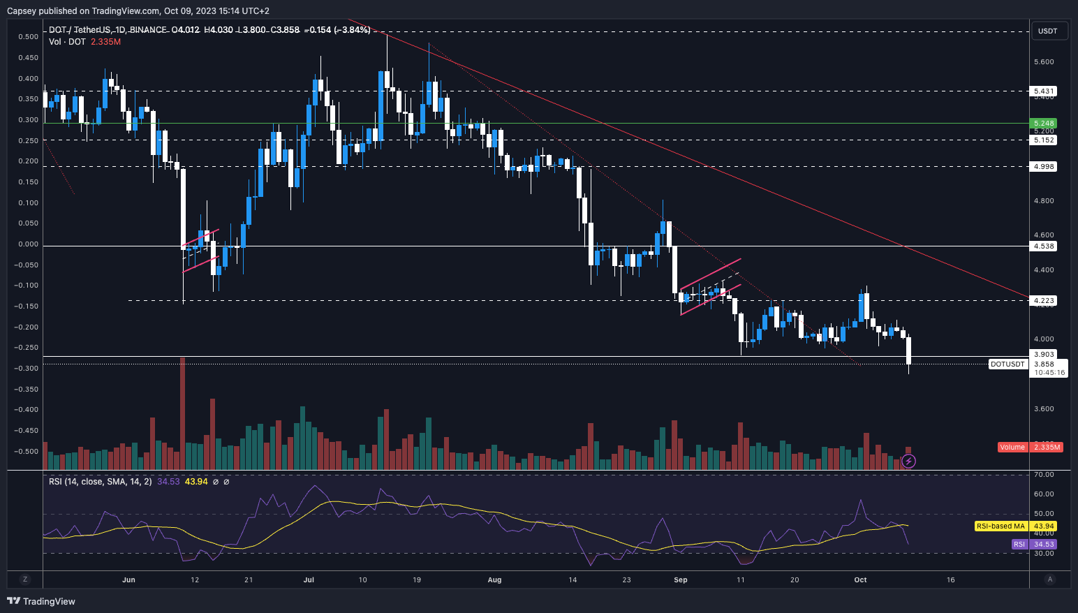 Israel war bitcoin price