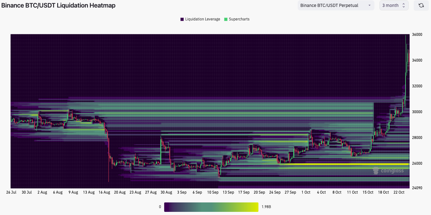 is it a good time to buy bitcoin
