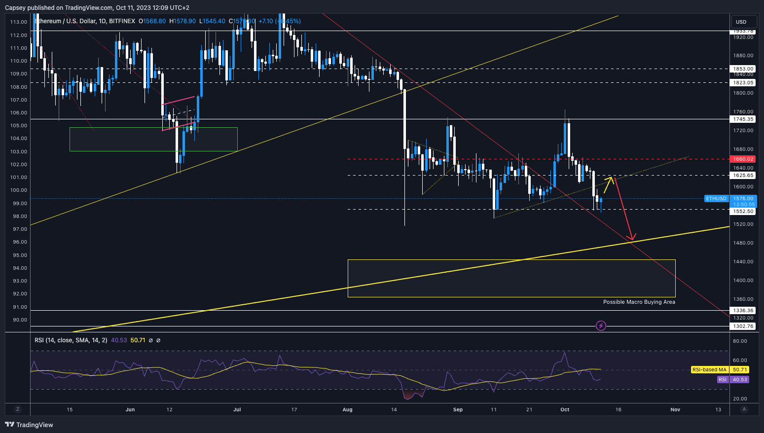 when to buy cryptocurrency and when to sell