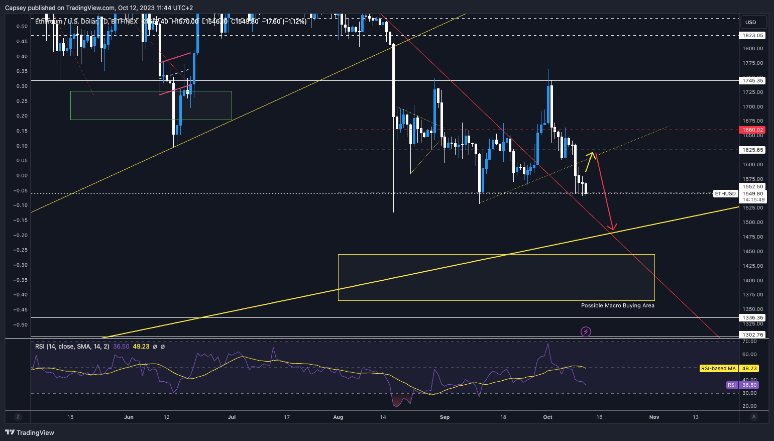 crypto opportunities today