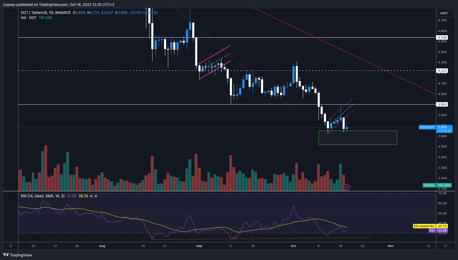 Bitcoin next move today
