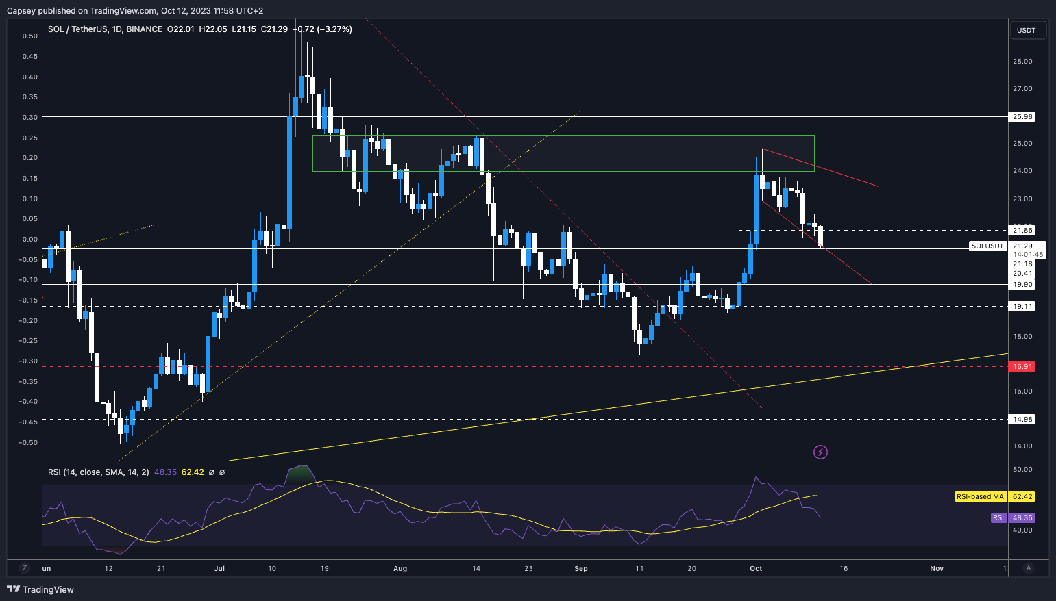 crypto opportunities today
