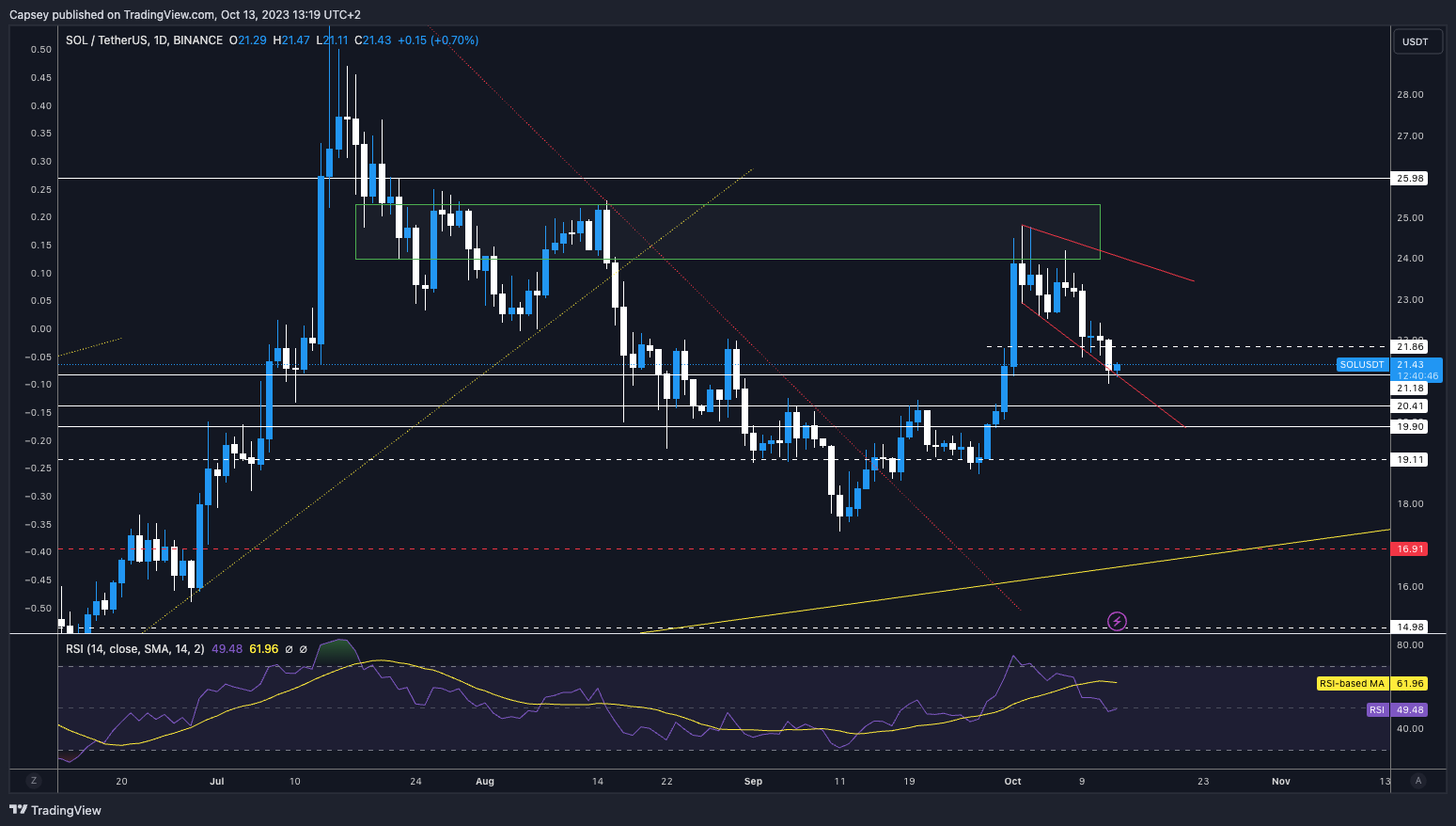 How to trade Bitcoin and make profit
